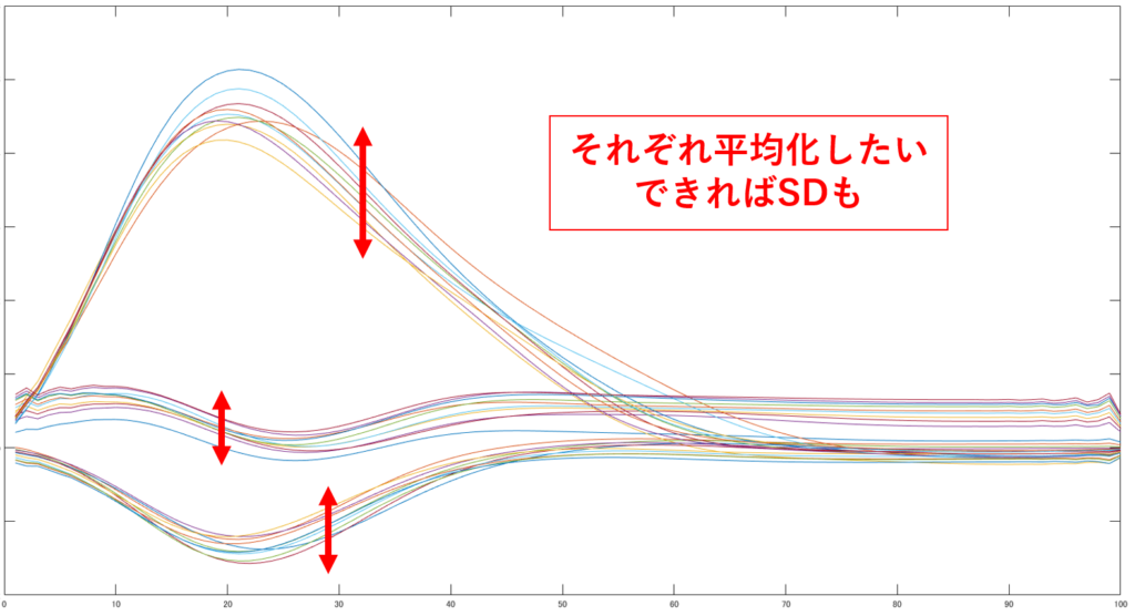 Matlab 構造体やcellに格納された配列の平均 標準偏差 ボククボのブログ